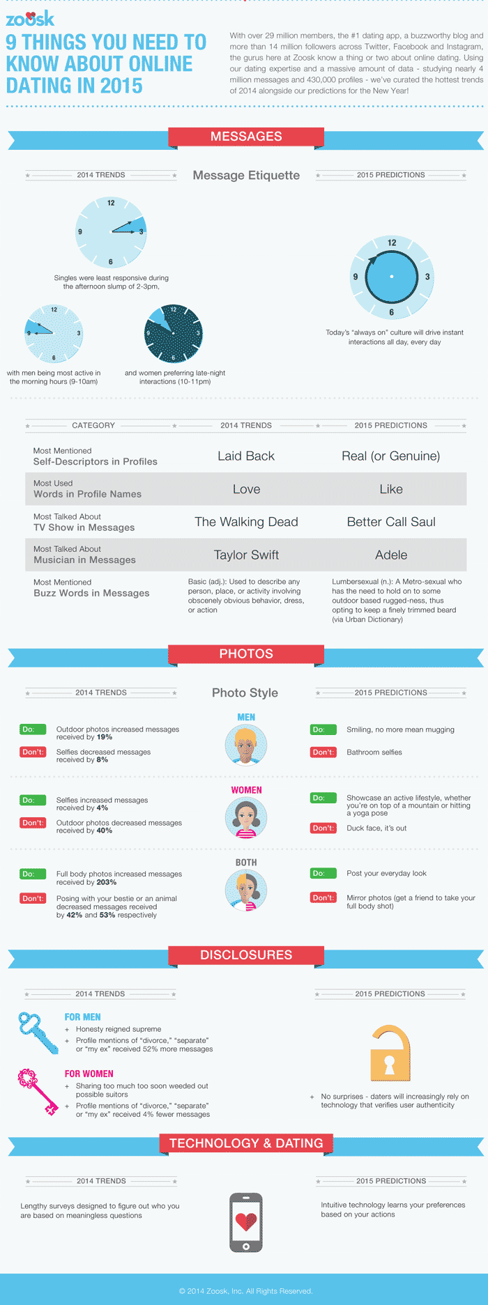 infografik dating trends